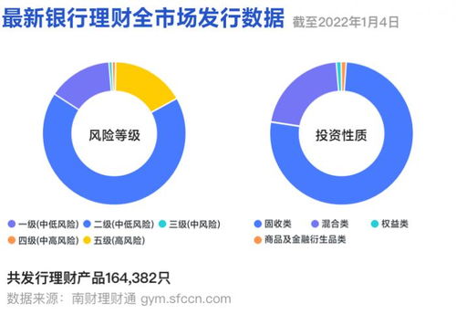 資管新規(guī)元年正式到來,不合規(guī)老產(chǎn)品被批量清理退出歷史舞臺 丨機(jī)警理財(cái)日報(bào) 2022年1月4日